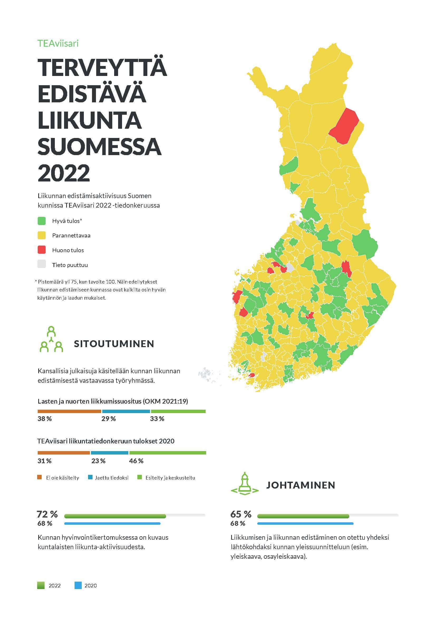 Kuva koko Suomen tilannetta kuvaavasta TEAviisari-infograafista.
